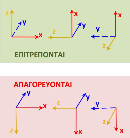 Η επίπεδη ζωή κάποιων τρισδιάστατων όντων. 1.
