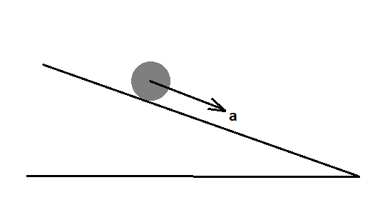 Βρες την επιτάχυνση στιγμιαία