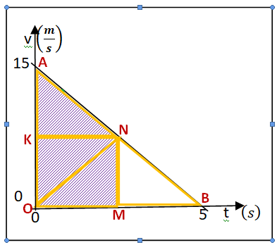 Ενα διάγραμμα μονάχα