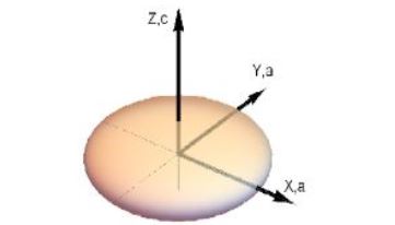 Το περιστρεφόμενο ιδανικό ρευστό – μέρος 1ο