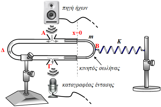 Η ταλάντωση του quinke