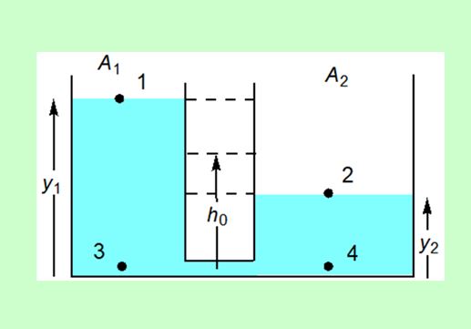 Ταλάντωση σε συγκοινωνούντα δοχεία