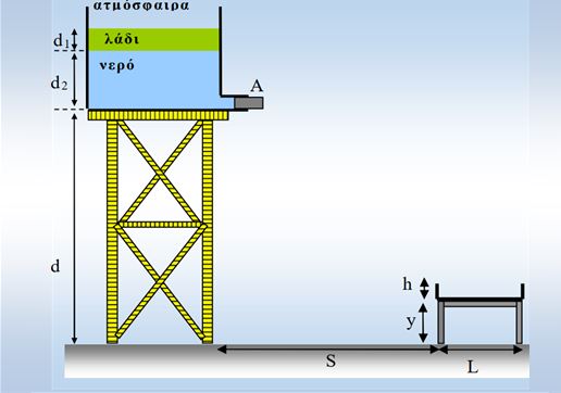 Διαγώνισμα Ιανουαρίου σε Κύματα-Ρευστά