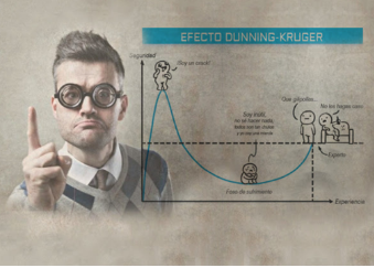 Το φαινόμενο Dunning-Kruger