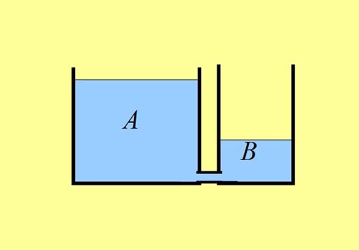 Μια δεξαμενή τροφοδοτεί μία άλλη.