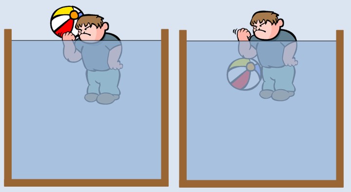 Τι θα συμβεί με τη στάθμη του νερού;