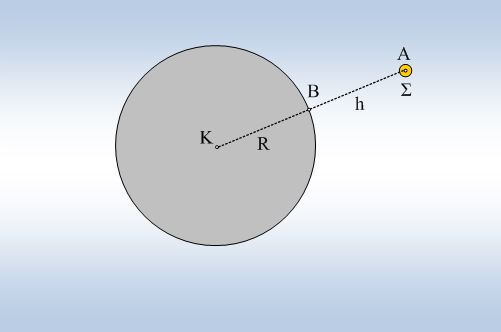 Η δυναμική και η κινητική ενέργεια στον πλανήτη Υ.