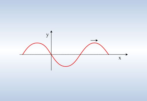 Με καθυστέρηση το δίωρο διαγώνισμα στα κύματα – φαινόμενο Doppler