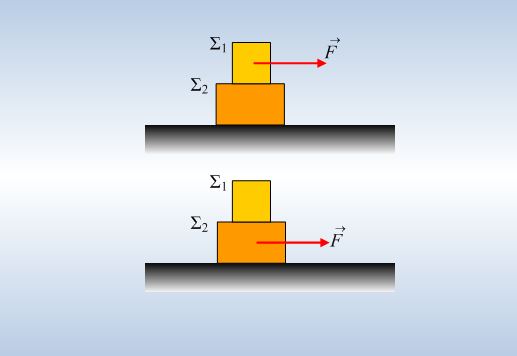 Ίδια δύναμη σε δύο εκδοχές.