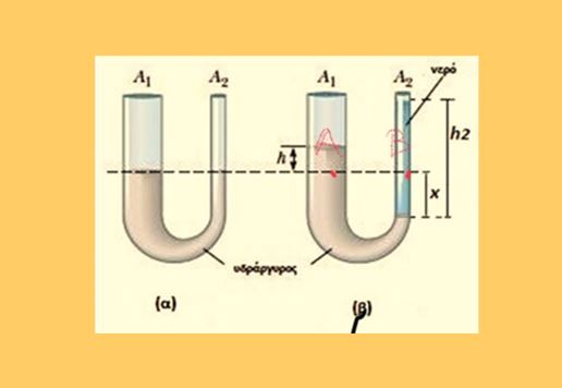 Ισορροπία ρευστών σε u σωλήνα.