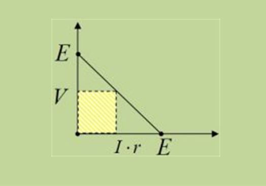 Μέγιστη ισχύς σε αντίσταση.
