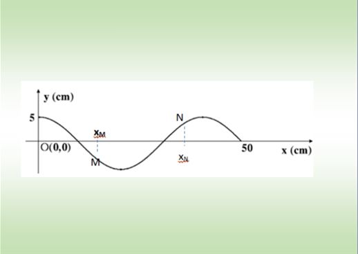 Ωριαίο Διαγώνισμα Φυσικής : ΚΥΜΑΤΑ-DOPPLER