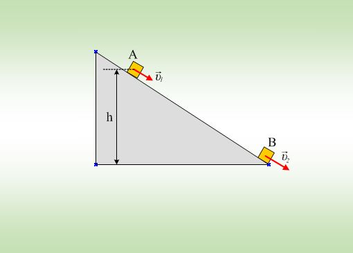 Πού οφείλεται η κίνηση σώματος και πού η ροή;