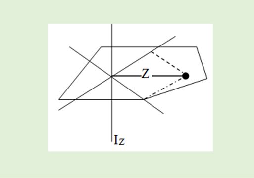 Ροπή αδράνειας δακτυλιδιού ως προς διάμετρο