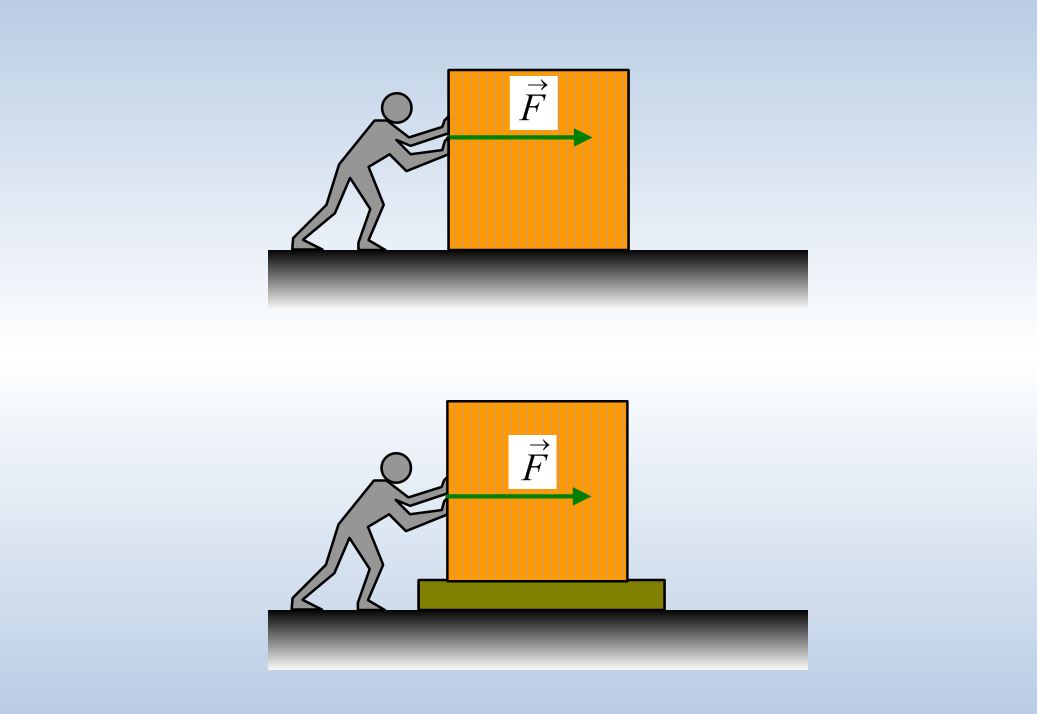 Πώς θα σύρουμε το κιβώτιο;