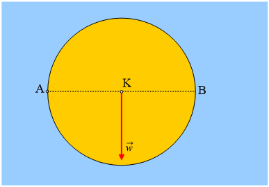 Κόβοντας έναν  δίσκο στη μέση