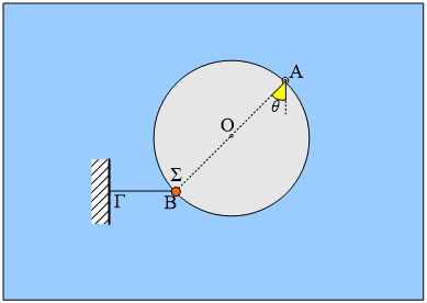 Ισορροπία και επιτάχυνση στερεού