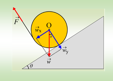 Όταν η στατική τριβή επιταχύνει