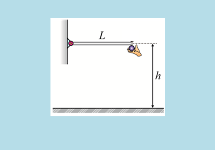 Ράβδος – Σημειακό σώμα.