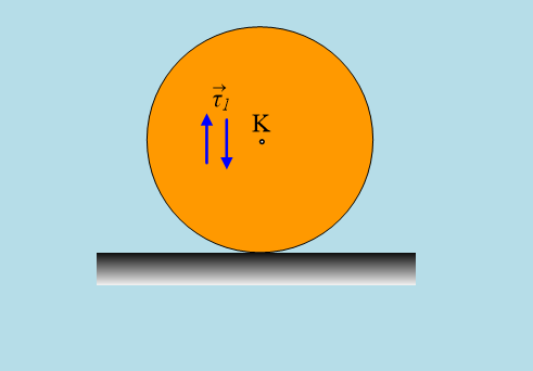 Η επιτάχυνση και η επιβράδυνση ενός τροχού