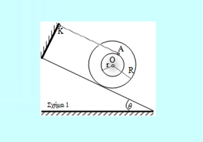 Ένας κύλινδρος σε κεκλιμένο επίπεδο