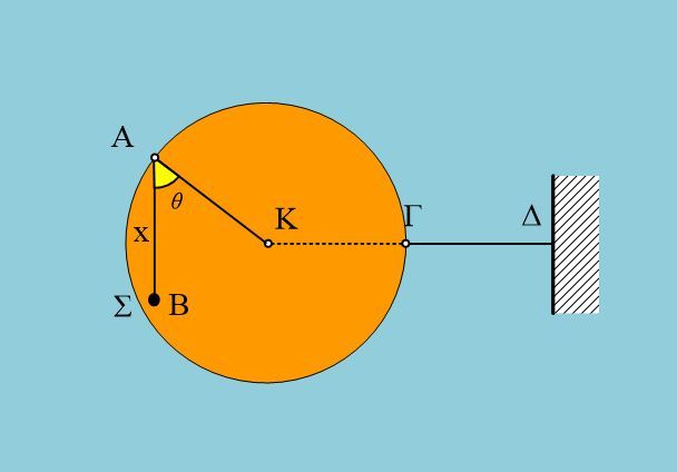 Ένας δίσκος και ένα υλικό σημείο.