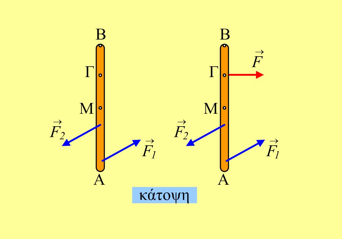 Η ράβδος και το ζεύγος δυνάμεων.