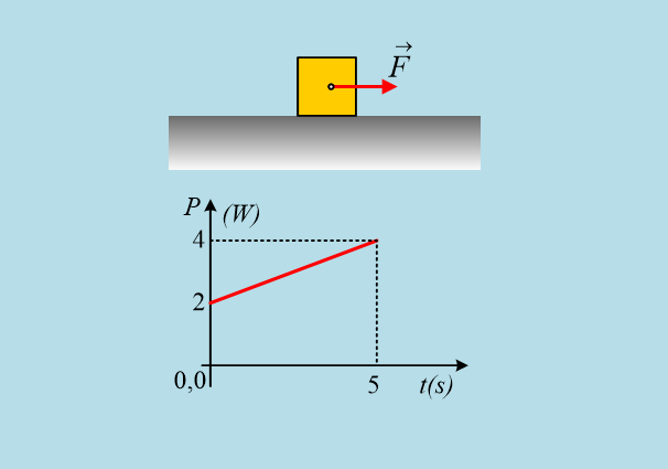 Εκμετάλλευση ενός διαγράμματος ισχύος