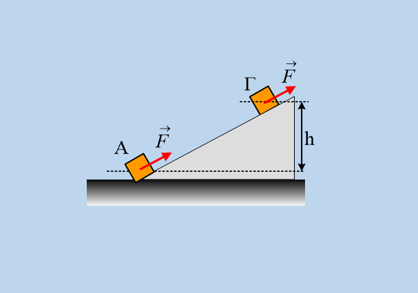 Άνοδος σε κεκλιμένο επίπεδο