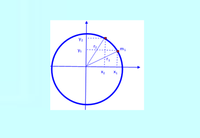 Ροπή αδράνειας δαχτυλιδιού και σφαιρικού φλοιού