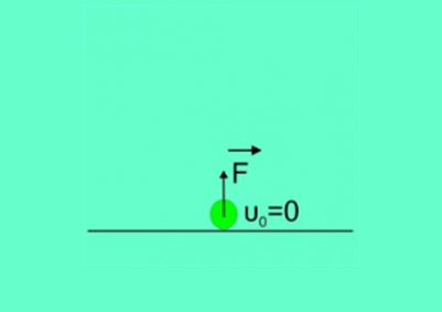 Δύναμη ανυψώνει σώμα