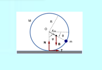 Σύστημα δακτυλίου -υλικού σημείου