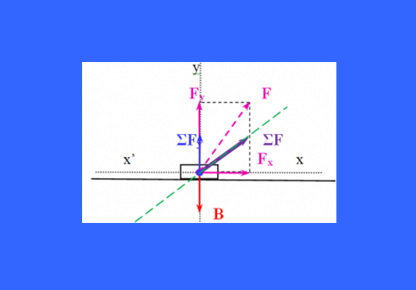 Απογείωση ( απροσδόκητη ; )