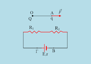 Κίνηση ηλεκτρικού φορτίου και ενέργειες