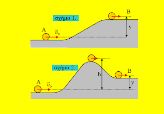 Δυο αλλαγές επιπέδου
