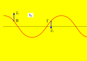 Πληροφορίες από ένα στιγμιότυπο