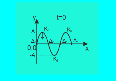 Ποιά η εξίσωση του στάσιμου;