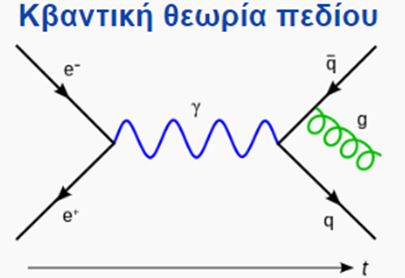 Τα διαγράμματα Feynman, μια επανάσταση στη φυσική