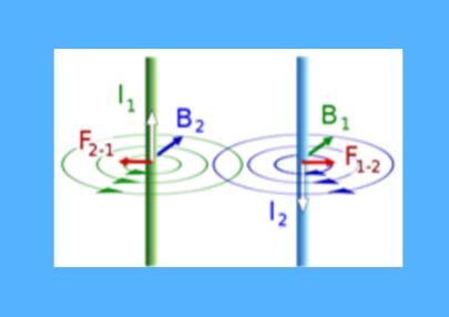 Ηλεκτρομαγνητική – σύνθεση