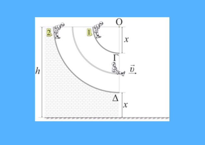 Ένα καλοκαιρινό θέμα B. Οι νεροτσουλήθρες.