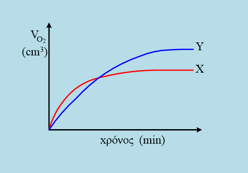 Μια παραλλαγή σε ένα ερώτημα