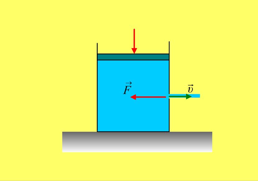 Μια δύναμη στο δοχείο