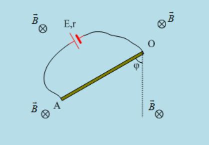 Ροπές και δύναμη Laplace