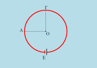Μαγνητικό πεδίο τμήματος κυκλικού αγωγού