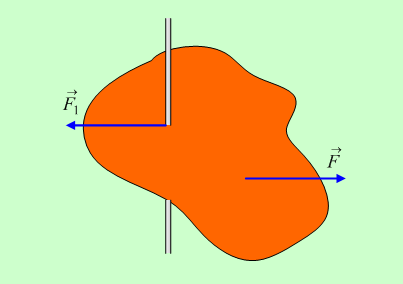 Περί Ροπής.