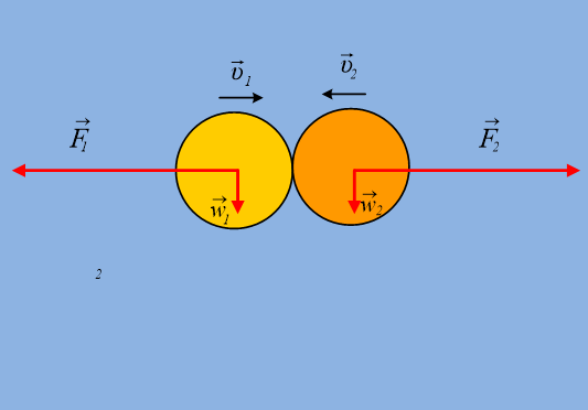 Εξωτερικές δυνάμεις κατά τη διάρκεια των κρούσεων