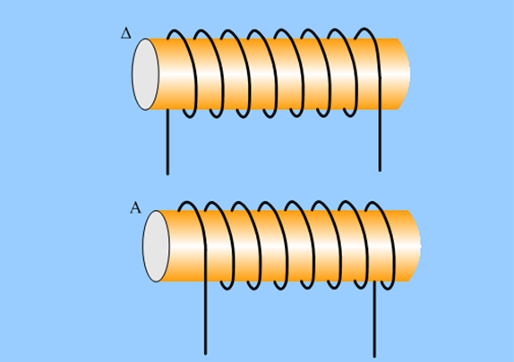 Τα δύο σωληνοειδή