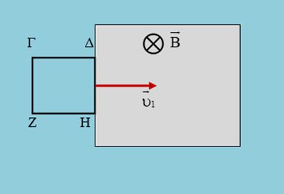 Διέλευση πλαισίου από μαγνητικό πεδίο