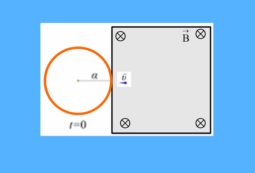 Κυκλικός αγωγός