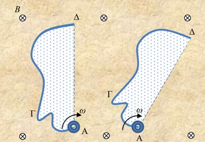Ένα τυχαίο αρχικά και ορθογώνιο τελικά επίπεδο σύρμα …στρέφεται